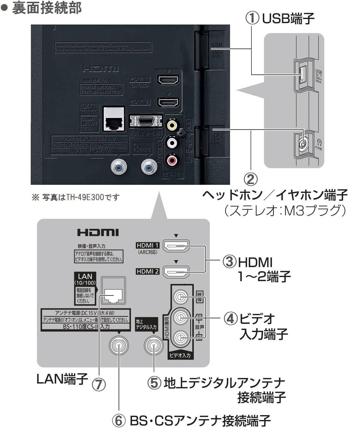 動作確認済】【中古】本体・リモコンのみ パナソニック 24V型 液晶