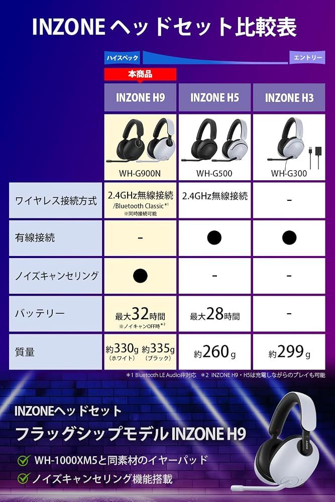 ソニー SONY ゲーミングヘッドセット INZONE H9: WH-G900N: ワイヤレス