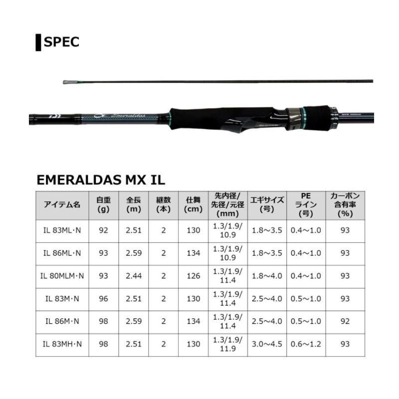EC ダイワ 21 エメラルダス MX IL 83ML・N - メルカリ