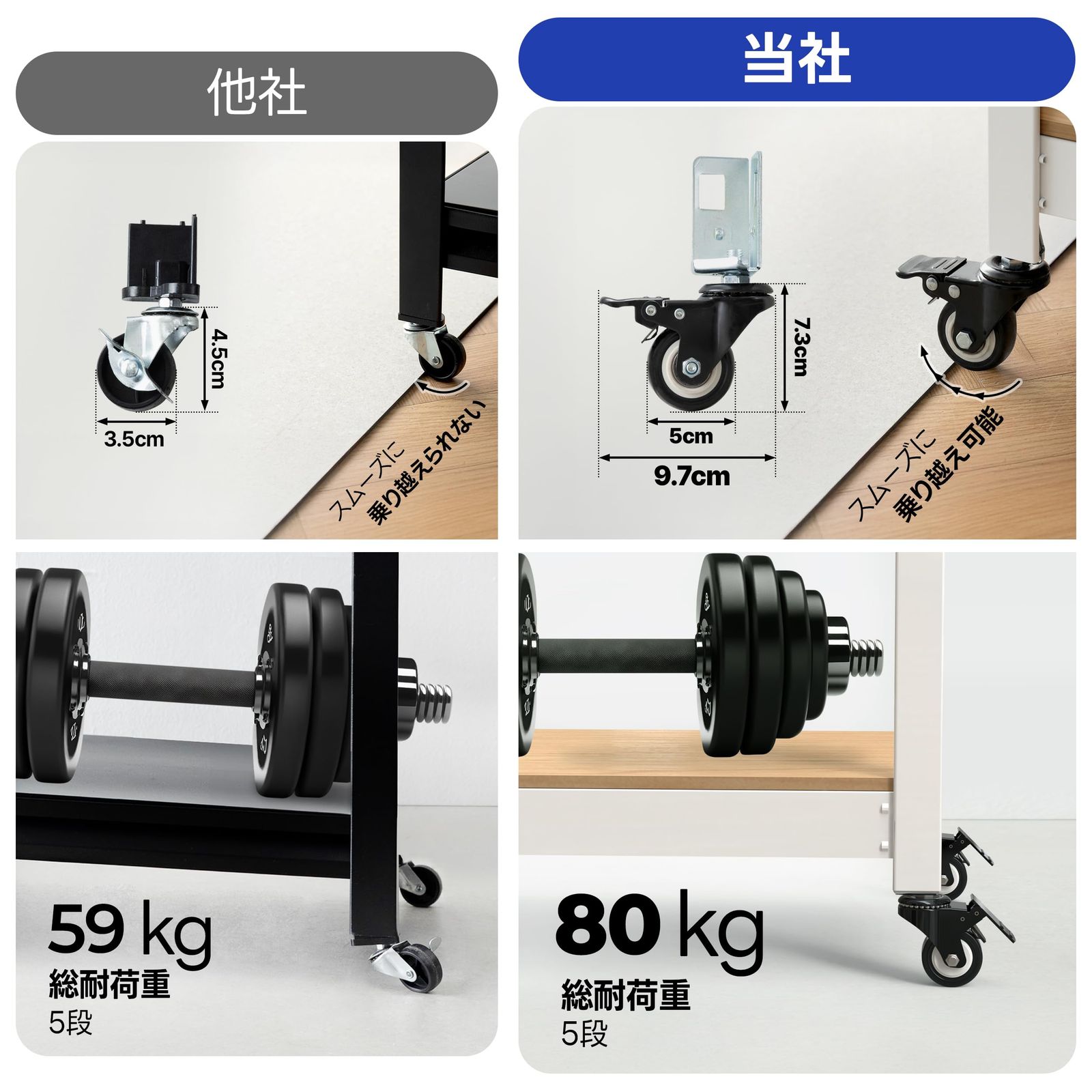 特価商品 5段 キッチン 幅60 奥行40 スチールラック 高さ158 ホワイト キャスター付き ラミネート ホームダント 車輪 調整可能 組立簡単 棚 収納棚 House メタルラック 倉庫 ガラージ HOMEDANT オフィス 業務用 特価商品 5段 キッチン 幅60 奥行40 スチールラック 高さ158 ホワイト キャスター付き ラミネート ホームダント 車輪 調整可能 組立簡単 棚 収納棚 House メタルラック 倉庫 ガラージ HOMEDANT オフィス 業務用