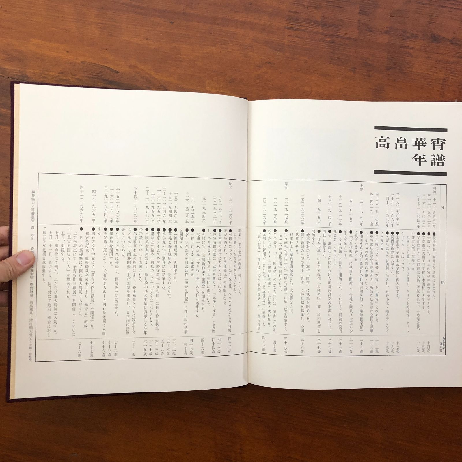 豪華限定版 高畠華宵名画大集」 高畠華宵 株式会社講談社 昭和51年10月