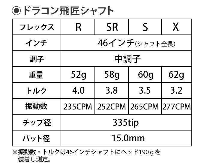 テーラーメイド スリーブ付】ドラコン406Y日本一の超飛び系シャフト