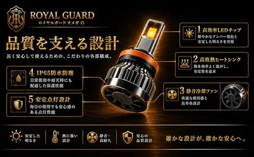 N◇日本ブランド ロイヤルガード オメガ LEDフォグランプ H8 H11 H16
