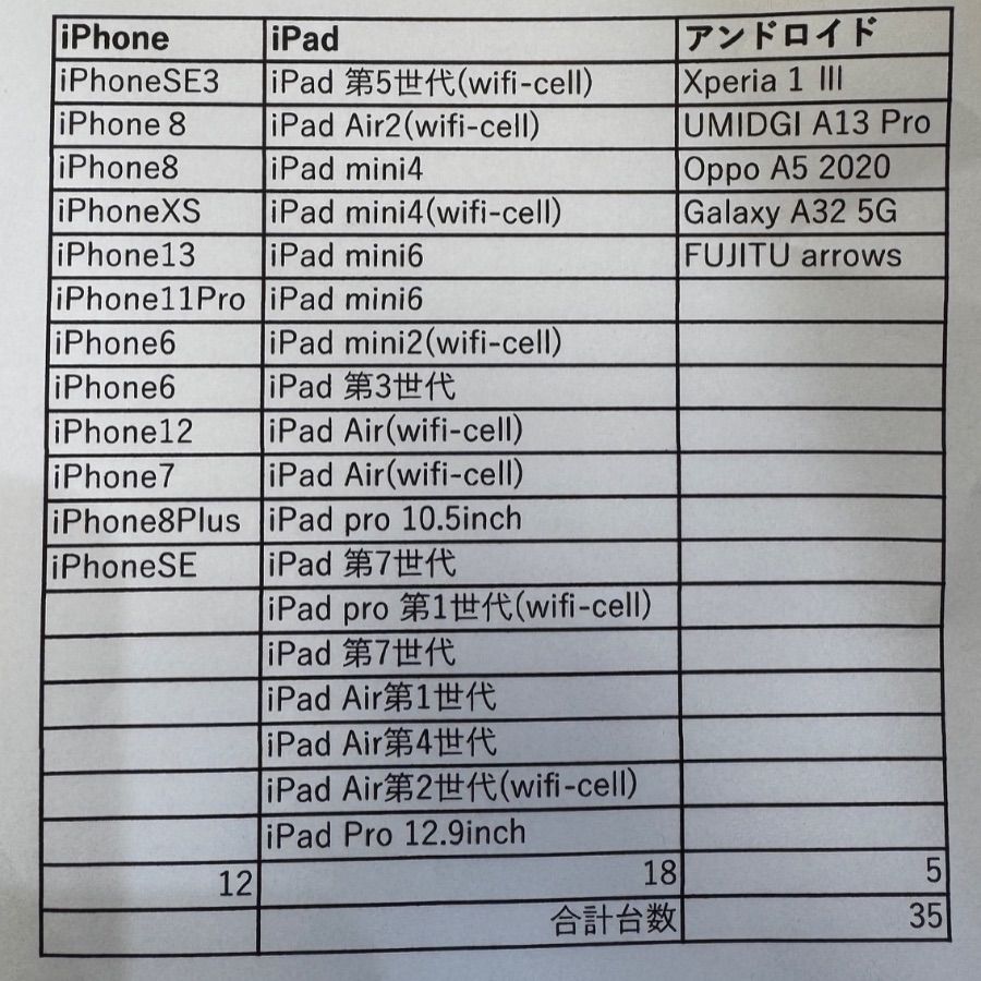 ジャンクスマホ35台まとめ売り iPhone/iPad/Android 部品取り - メルカリ ジャンクスマホ35台まとめ売り iPhone/iPad/Android 部品取り - メルカリ