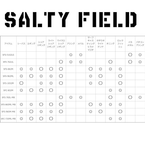 Abu Garcia (アブガルシア) SALTYFIELD ソルティーフィールド 各種 ソルト ロッド 釣り竿 入門 エントリー 初心者e 421163d5