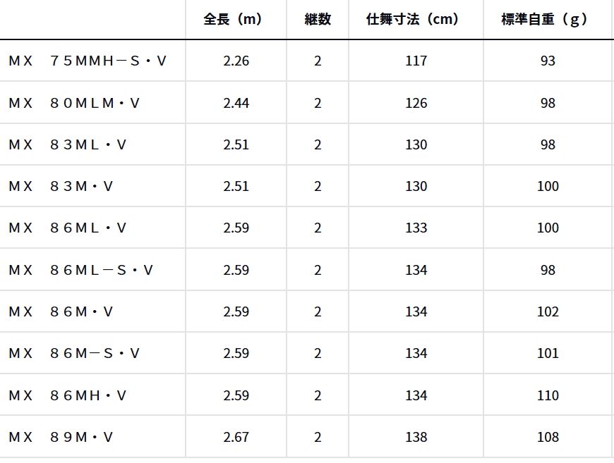 ダイワ 26 エメラルダス MX 83ML・V |エギングロッド|daiwa 釣具 ダイワ 26 エメラルダス MX 83ML・V |エギングロッド|daiwa 釣具