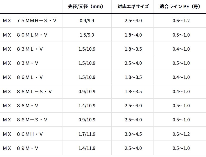 ダイワ 26 エメラルダス MX 83ML・V |エギングロッド|daiwa 釣具 ダイワ 26 エメラルダス MX 83ML・V |エギングロッド|daiwa 釣具