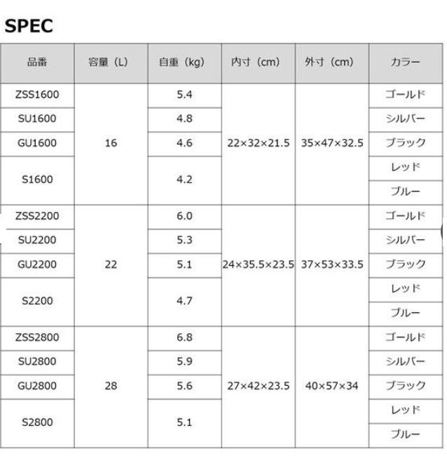 ダイワ クーラーボックス プロバイザーREX GU2200 ブラック
