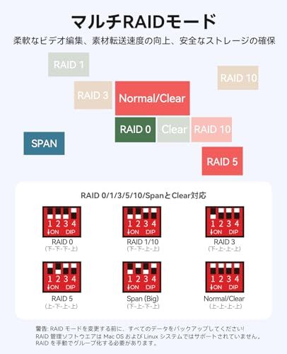ORICO オールフラッシュ SSDケース 4台 8TB*5 RAIDケース アルミ合金制