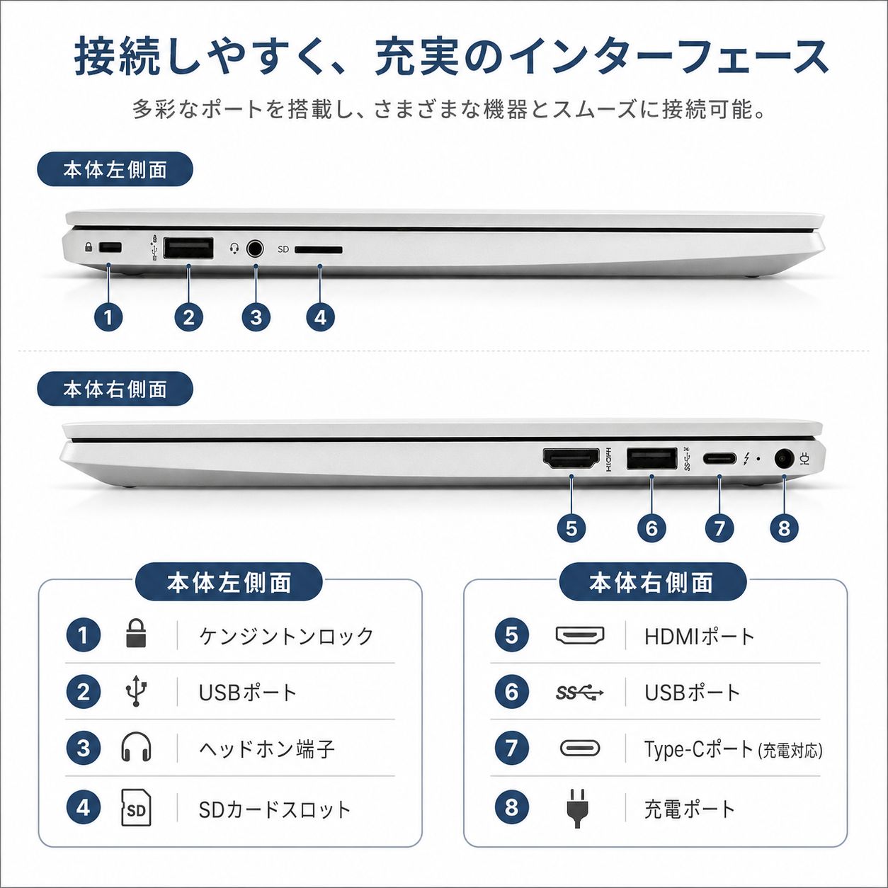 HP ProBook 430 G8 第11世代Core i5 SSD256GB - メルカリ