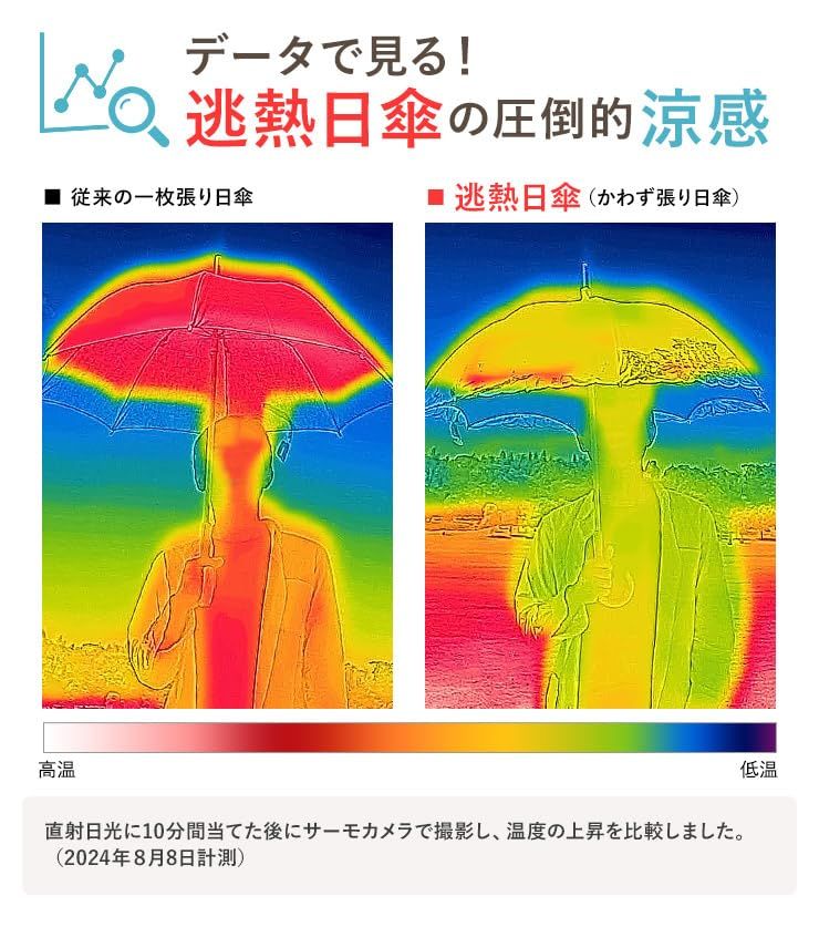 [シノワズリーモダン]日傘 晴雨兼用 ショート折りたたみ 逃熱 かわず張り 1級遮光 遮熱 涼しい (花鳥・モカ2)