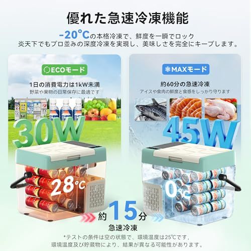 EUHOMY 車載冷蔵庫 18L ポータブル冷蔵庫 バッテリー内蔵可能 ハンドル付き 車載冷蔵庫 小型 -20℃?20℃ 急速冷凍 コンプレッサー式 MAX/ECOモード 4WAY電源対応 コンパクト AC100V DC12V/24V 省エネ 42dB静音 低