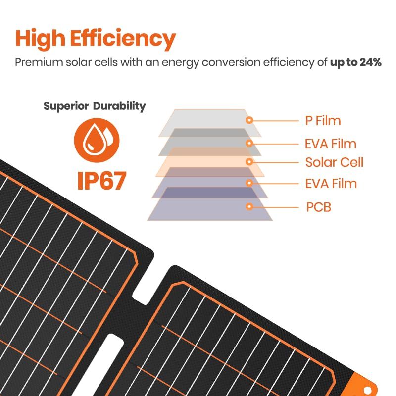 FlexSolar ソーラーパネル 20W 5V ポータブルソーラー充電器 IP67防水