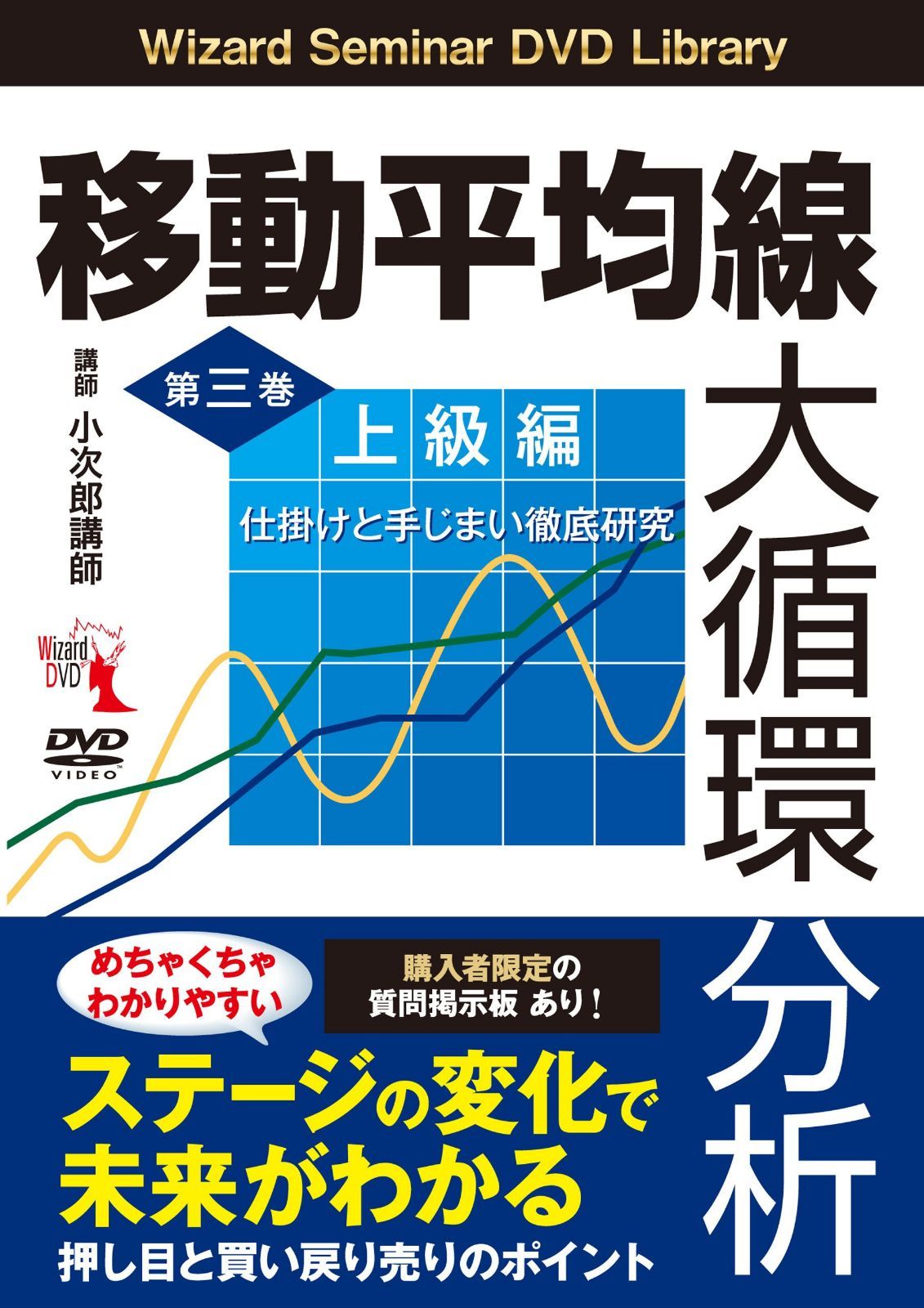 移動平均線大循環分析 第三巻 ─上級編 仕掛けと手じまい徹底研究 ()