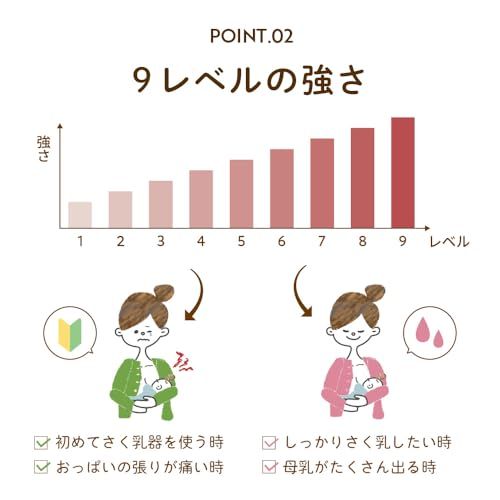 【いつくし公式】さく乳器 電動 搾乳器 搾乳機 RH-268 izxi 母乳 出産 育児★m 2531ea93