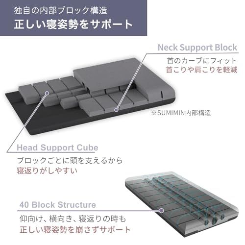炭眠 SUMIMIN 3D 無重力枕 枕 まくら 肩こり 首こり 首が痛くならない 【活性炭を配合したNASA開発素材採用の立体無重力枕】 GUTNAP 消臭 いびきケア 通気性 サイズ 60cm×37cm (高さ9cm)★m 22376d09 炭眠 SUMIMIN 3D 無重力枕 枕 まくら 肩こり 首こり 首が痛くならない 【活性炭を配合したNASA開発素材採用の立体無重力枕】 GUTNAP 消臭 いびきケア 通気性 サイズ 60cm×37cm (高さ9cm)★m 22376d09
