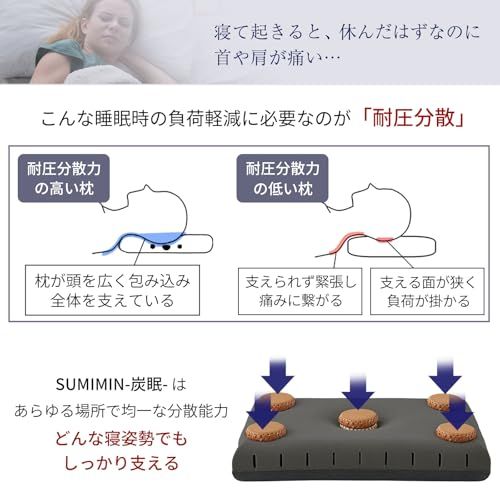 炭眠 SUMIMIN 3D 無重力枕 枕 まくら 肩こり 首こり 首が痛くならない 【活性炭を配合したNASA開発素材採用の立体無重力枕】 GUTNAP 消臭 いびきケア 通気性 サイズ 60cm×37cm (高さ9cm)★m 22376d09 炭眠 SUMIMIN 3D 無重力枕 枕 まくら 肩こり 首こり 首が痛くならない 【活性炭を配合したNASA開発素材採用の立体無重力枕】 GUTNAP 消臭 いびきケア 通気性 サイズ 60cm×37cm (高さ9cm)★m 22376d09