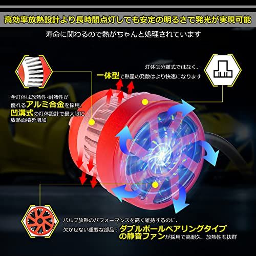N★OPPLIGHT 純正LEDフォグ交換用 L1B LED フォグランプ 黄色 イエロー 車検対応 爆光 5800LM 純正交換 ポン付け ハイエース7型 クラウン220系 カローラツーリング/スポーツ/クロス 50プリウス後期 ハリアー8 ca551262
