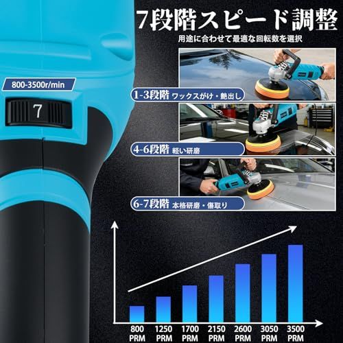 【2026最新型 高出力1100W】NISTYBE 電動ポリッシャー 150mm 7段階変速 コード式 バフ研磨機 ポリシャー車 プロ仕様 強力モーター 脱着式ハンドル付き 傷取り・水垢除去・鏡面仕上げ 木工・家具・ボート・バイク対応 車磨き ワックス作業yu
