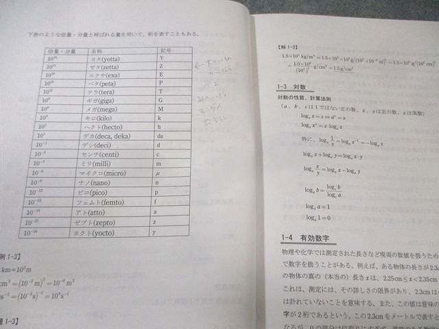 河合塾KALS 医学部学士編入対策講座 物理・化学を学習するための数学