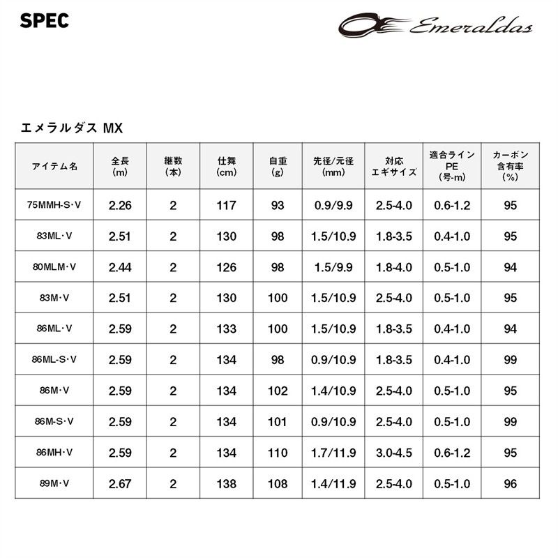 ダイワ エギングロッド 26 エメラルダス MX 89M・V【大型商品】※単品