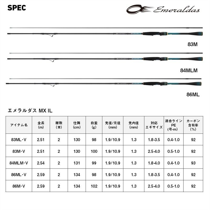 ダイワ エギングロッド 26 エメラルダス MX IL (インターラインモデル
