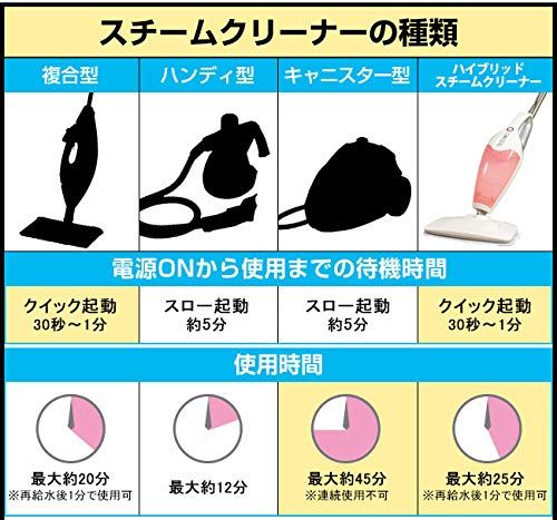 ハイブリッドスチームクリーナー (ブラック) 次世代型スチームモップ ハンディ スタンド スチーム掃除機 除菌＆掃除 (ブラック)pms