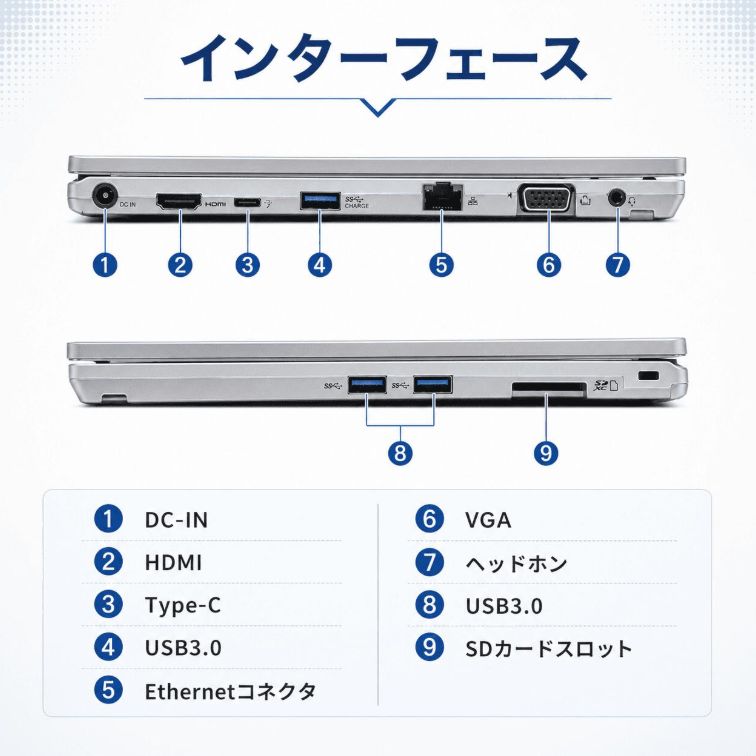 在庫処分】Let's note QV9 i7/16GB/SSD512GB Win11 Office - メルカリ