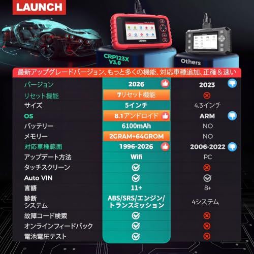 ☆新品☆LAUNCH CRP123XV3.0 OBD2診断機 日本語対応 4システム診断