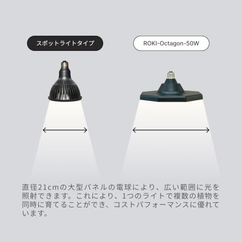 ★新品★【BARREL公式】ROKI-Octagon-50W ホワイト 植物育成ライト LED パネル 高演色 多機能 フルスペクトル 観葉植物 多肉植物 室内栽培 省エネ 長寿命 よく育つ 1f3fbe9e