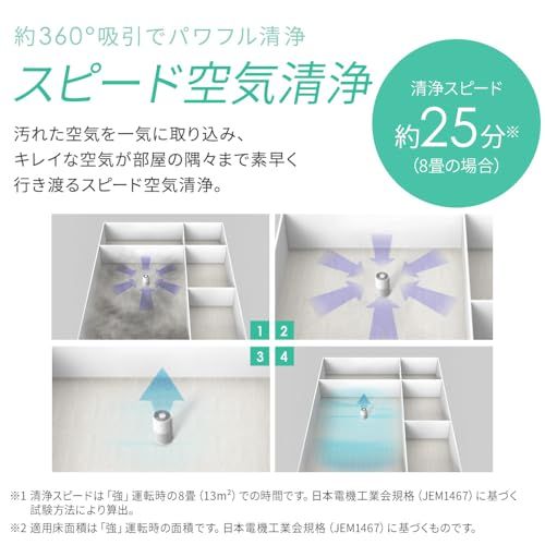 アイリスオーヤマ 加湿空気清浄機 静音 小型 自動モード 省エネ ペット 脱臭 花粉 ホコリ PM2.5 集じん ウイルス アレルギー フィルター交換ランプ付き 10畳 AAP-SH20B-W ホワイト★m c140c50e アイリスオーヤマ 加湿空気清浄機 静音 小型 自動モード 省エネ ペット 脱臭 花粉 ホコリ PM2.5 集じん ウイルス アレルギー フィルター交換ランプ付き 10畳 AAP-SH20B-W ホワイト★m c140c50e