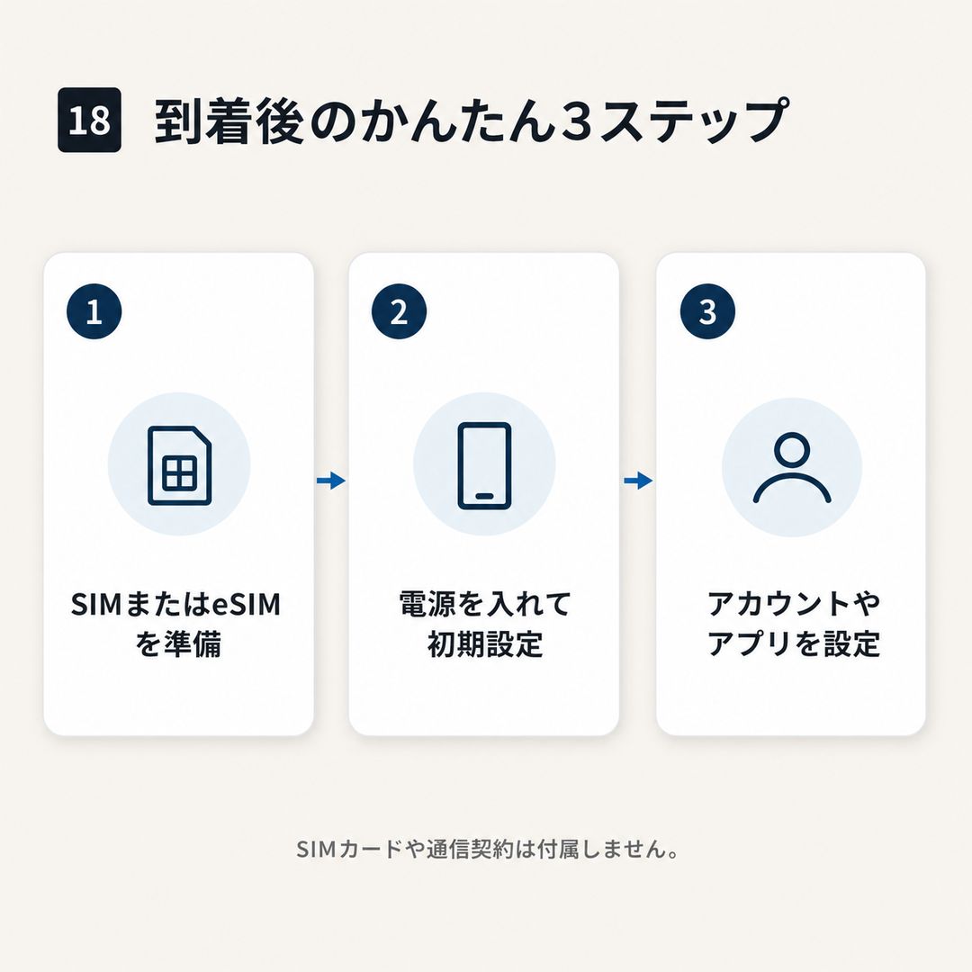 整備済み品】SHARP AQUOS wish2 SH-51C docomo版 バッテリー80%以上 B
