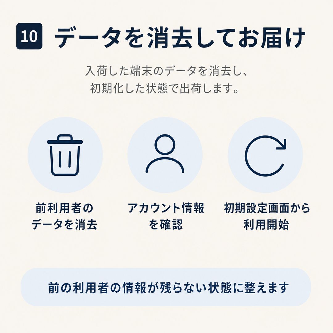整備済み品】SHARP AQUOS wish2 SH-51C docomo版 バッテリー80%以上 B