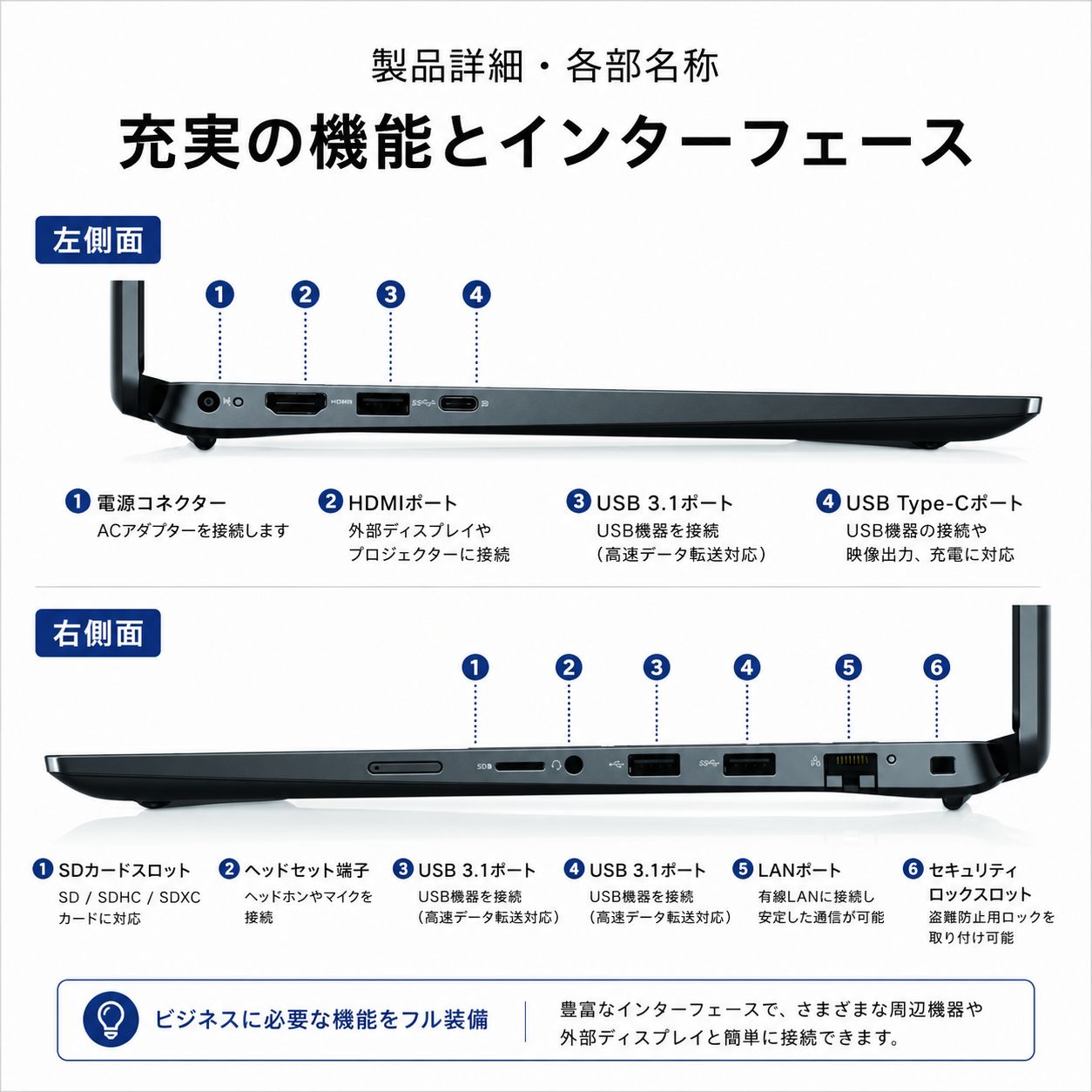 DELL Latitude 3520 i5/16GB/SSD256GB Win11 Office - メルカリ