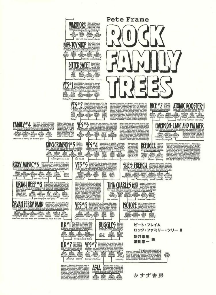 【新品】単行本(実用) ≪音楽≫ ロック・ファミリー・ツリー II / ピート・フレイム