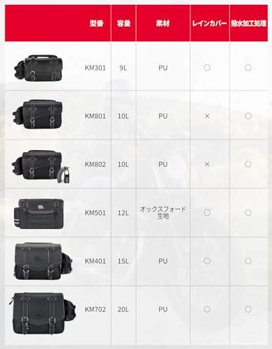 KEMIMOTO バイク サイドバッグ サドルバッグ 汎用 15L サイドバック 大容量 ドリンクホルダー付属 金具防錆 小物収納 ブラック KM401pms 3ba5602a