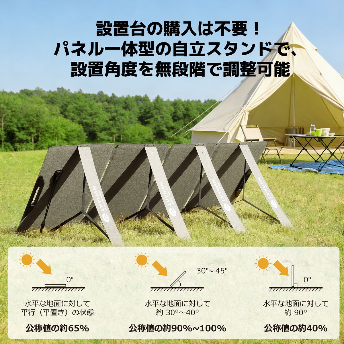【高効率200W】LVYUAN ソーラーパネル 単結晶 ETFE 転換率22.5% 折りたたみ式 スタンド付 ポータブル電源対応 急速充電 キャンプ アウトドア 日本語説明書付 CSSP-200W