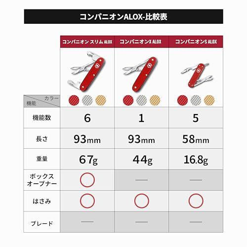 VICTORINOX(ビクトリノックス) ブレードレス ナイフレス マルチツール ジェットセッター コンパニオン 多機能 ブレードのないスイス製マルチツール 防災グッズ アウトドア キャンプ【国内正規品】t d4ab65b1