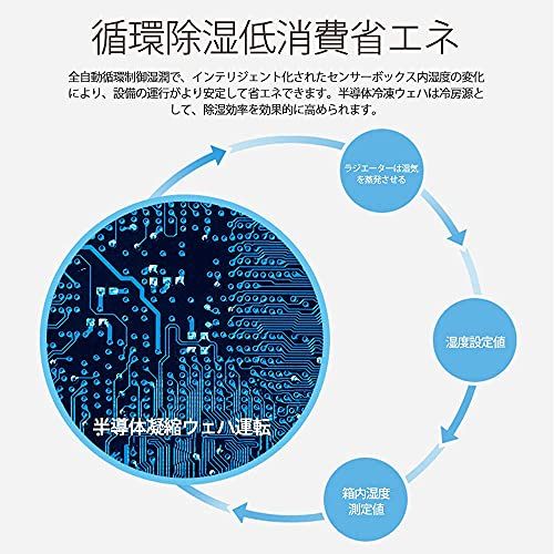 apollotech 防湿庫 ドライボックス カメラ防湿ケース 除湿庫 防潮箱 小型 防湿ボックス (20L)t 69baf6c3