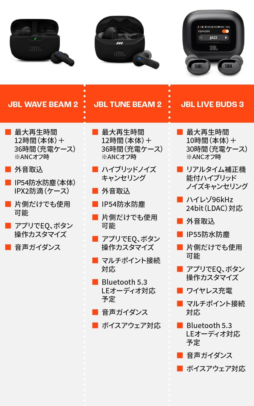 JBL WAVE BEAM 2 ワイヤレスイヤホン アクティブ ノイズキャンセリング IP54 防水防塵 マルチポイント 最大40時間 (ホワイト) [ホワイト]