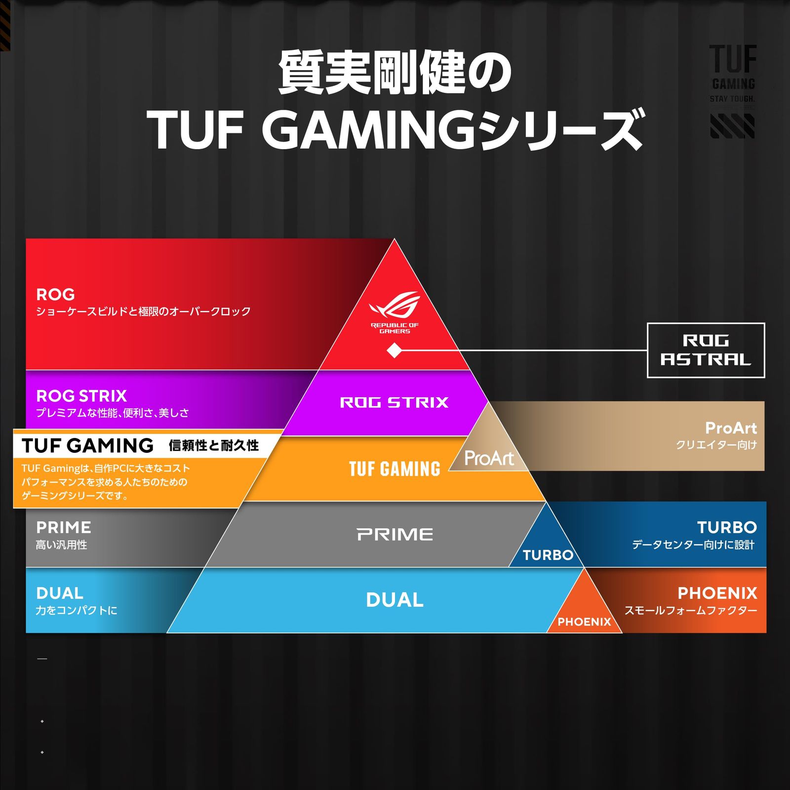 ASUS AMD Radeon RX 9060 XT ビデオカード 16GB GDDR6 OCエディション TUF-RX9060XT-O16G-GAMING 国内正規代理店品 [VGA単品]