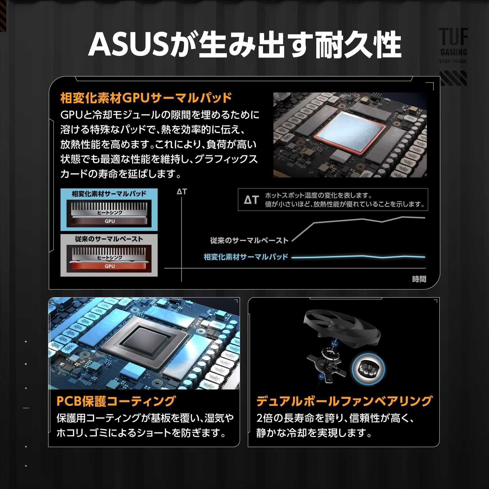 ASUS AMD Radeon RX 9060 XT ビデオカード 16GB GDDR6 OCエディション TUF-RX9060XT-O16G-GAMING 国内正規代理店品 [VGA単品]