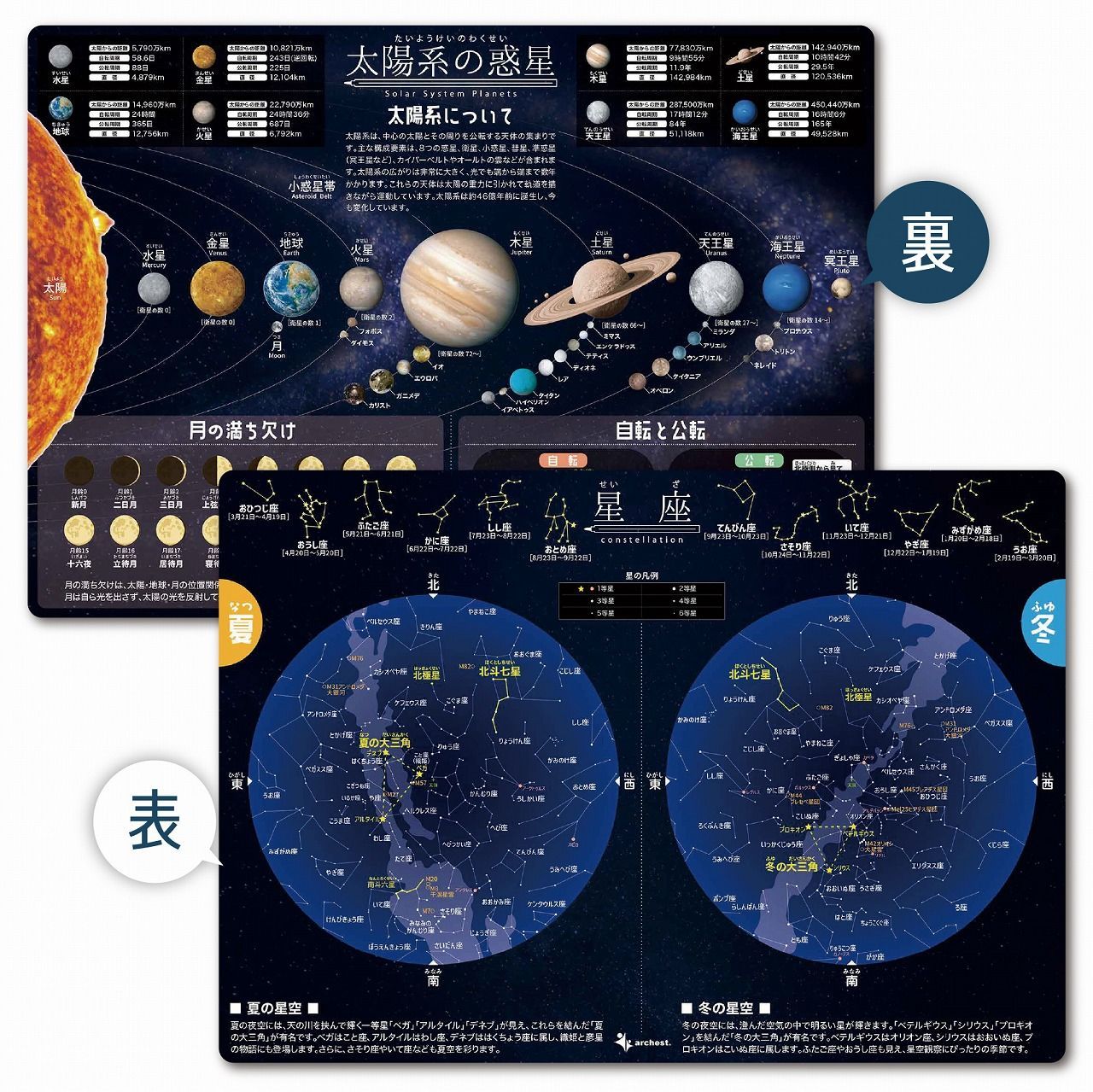 下敷き 星座・太陽系の惑星 A4サイズ 21×29.7cm 両面タイプ 理科 宇宙