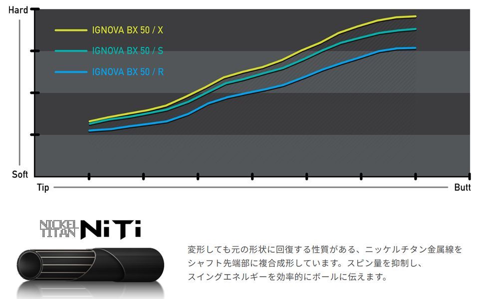 RusTick 各種スリーブ付き S-TRIXX シャフト イグノバ IGNOVA BX 限定