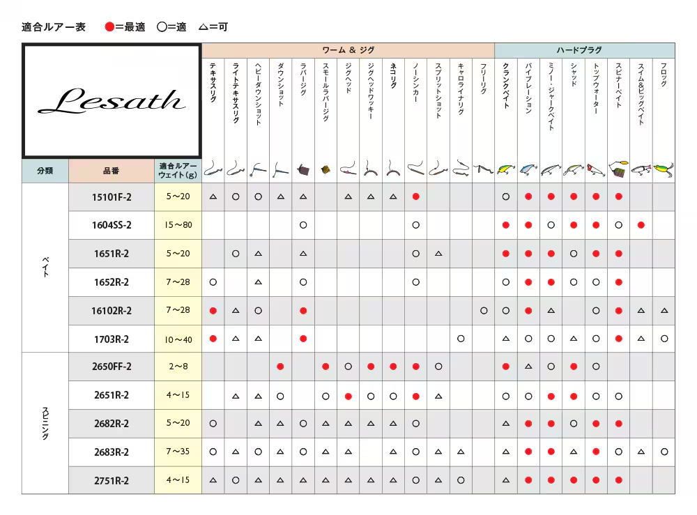シマノ 25 レサト 2681F-2 スピニングモデル｜フリースタイル ルアー