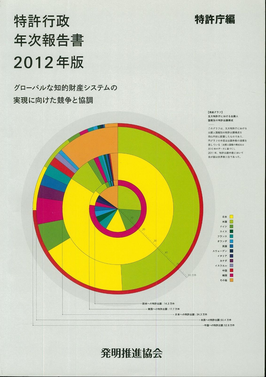 特許行政年次報告書 2012年版 グローバルな知的財産システムの実現に向けた競争と協調