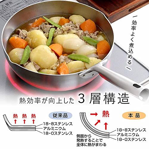 KOGU 考具 OUTDOOR フライパン 深型 24cm 【日本製】ステンレス 3層鋼 炒める ゆでる 揚げ物 ガス火 IH対応 食洗機対応 アウトドア 燕三条 44426 プレゼント 誕生日 記念日 ギフト 贈り物 下村企販pms 81213fbc
