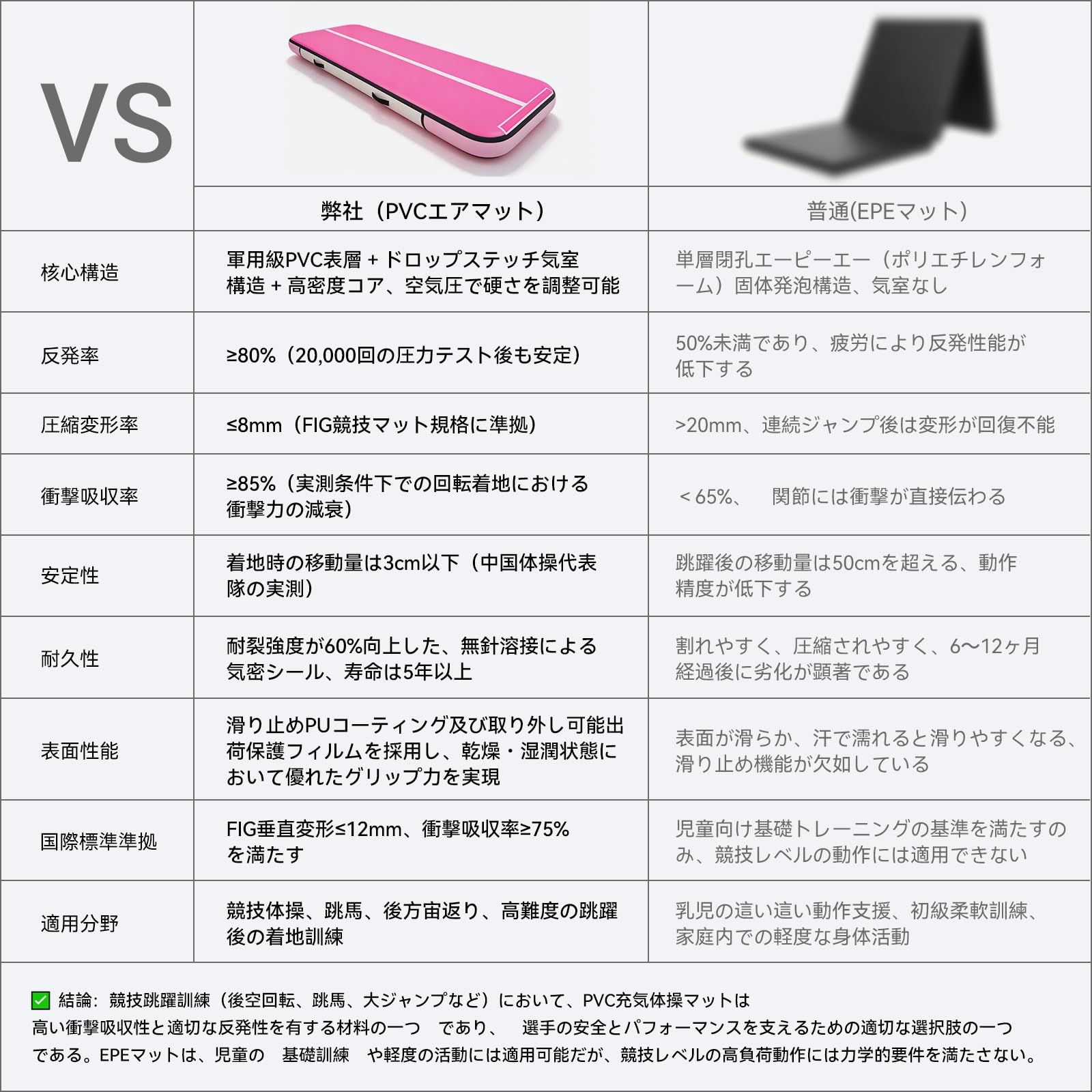 GenreenHub エアトラック 体操マット エアーマット 折りたたみ 新体操 3/4/5M長さ 15cm厚 子供/大人 転倒 インフレータブル 電動エアーポンプ付き 自宅用 トレーニング 武道 テコンドー 水上ヨガなど適用 マジックテープ付き 耐久性UP GenreenHub エアトラック 体操マット エアーマット 折りたたみ 新体操 3/4/5M長さ 15cm厚 子供/大人 転倒 インフレータブル 電動エアーポンプ付き 自宅用 トレーニング 武道 テコンドー 水上ヨガなど適用 マジックテープ付き 耐久性UP