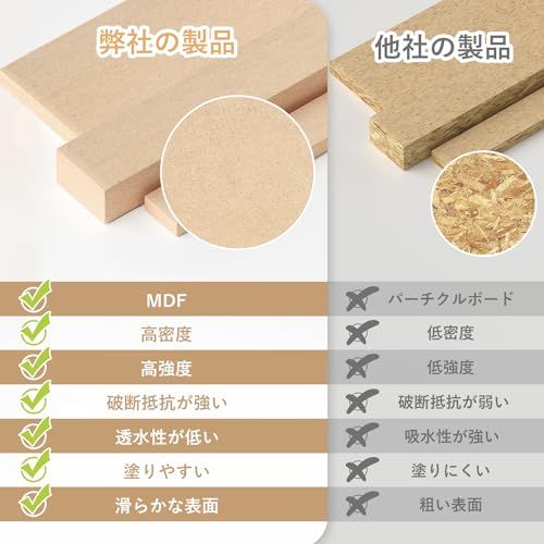 ランナースタンド プラモ スタンド プラモデル用 プラモデル ペイントラック モデルツール収納ラック MDF素材 パーツ立て 模型 ガンプラ プラモ ランナー パーツ スタンド 道具入れ 木製組立キット プラモ製作用収納 木製組み立てキット d242f08b