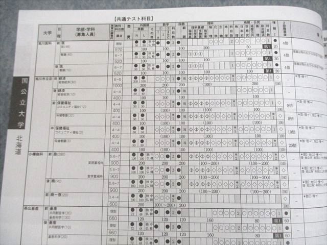 河合塾 2025 栄冠めざして Vol.2 2026年度入試科目・配点・日程一覧